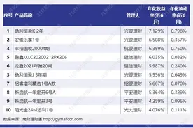 平安理财非保本理财质押，或有净值波动带来差价风险丨机警理财日报(10月19日)图片