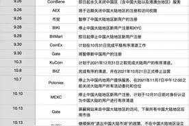 「深度」币圈交易所大撤退图片