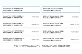 从iPhone到MacBook，侃苹果A15/M1芯片精湛的刀法图片