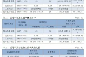 注意！宁波启用2021年度社保缴费基数图片
