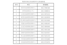贵阳疾控紧急提醒！遵义汇川区来（返）筑人员需持核酸检测证明图片