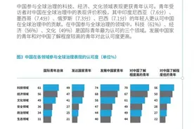 中国学论坛｜国际青年通过什么了解中国？这份报告显示，中餐、中医是重要渠道图片