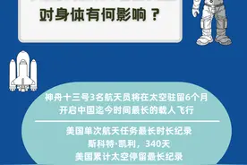 唠科 | 宇航员长时间驻留太空对身体有何影响？图片