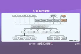 涛涛车业拟创业板IPO：研发费用率低于同行，境外收入占比超九成图片