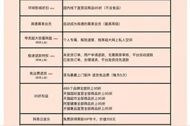 双11前淘宝88VIP上线多项权益 退货订单有望秒退款图片