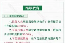 准备起来！2022个人所得税专项附加扣除即将确认！年终奖纳税方式要变！到手或差上万元图片