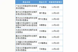 多只“北交所”基金近日密集申报，均设两年持有期图片