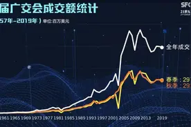 第130届广交会闭幕，90秒视频见证“中国第一展”65年变迁图片