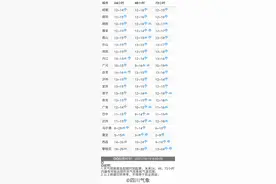怎样在初秋时节感受深秋？老天又派送一股冷空气，四川开启湿冷周……图片