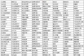 老是接到“精准”营销电话？你的个人信息或已被明码标价出售图片