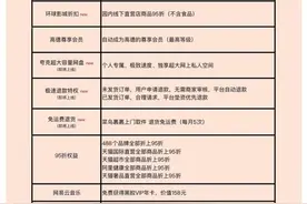 双11前淘宝88VIP上线多项权益，每月5次免运费退货图片