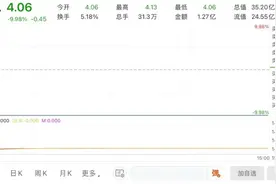 昔日核电龙头为何四面楚歌？两年亏损近22亿，还有19亿债务压顶，如今被申请破产重整……图片