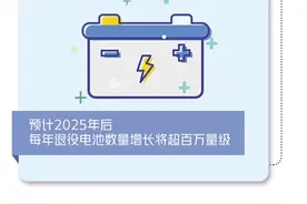 产业链加快布局动力电池回收图片