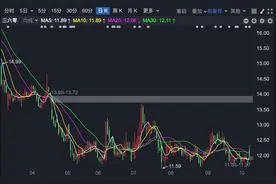 花29亿就当上哪吒汽车二股东，三六零的如意算盘有点精图片