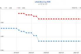 刚刚，最新LPR公布！全国首套房贷利率已升至5.4%图片