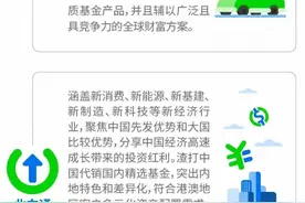 渣打中国成为首批参与跨境理财通试点银行，布局全新投资赛道图片