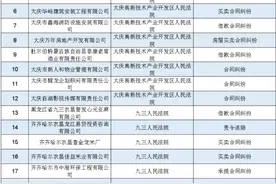 2021年黑龙江高院第十批失信被执行人名单图片