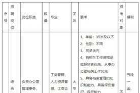 国家统计局招聘工作人员，还有这些单位在招人，速看！图片