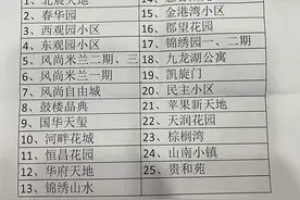 徐州市民看这里，今冬供暖早知道图片