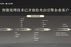 火山引擎助经典老片4K修复：《葫芦兄弟》《黑猫警长》首批上线图片
