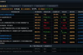 老板电器股价大跌近7%创一年新低，应收账款减值风险需警惕图片