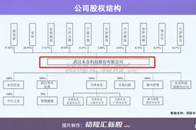 木仓科技创业板IPO，旗下拥有驾考宝典APP，去年营收3.3亿元图片