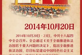 党史上的今天 | 10月20日图片