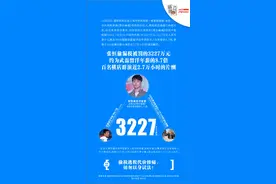 张恒被罚的3227万元，为百名横店群演2.7万小时的片酬图片
