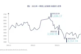 5.65亿笔基金交易透视：客户年龄越长、持有期越长，收益越高图片