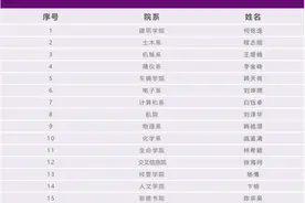 清华“最牛本科生”候选名单公布！网友：高山仰止图片