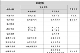 海峡教育报入选国家网信办稿源单位名单图片