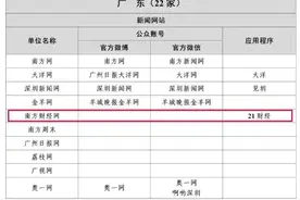 新闻媒体最新“白名单”公布，21财经客户端、南方财经网在列图片