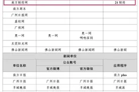 新闻媒体最新“白名单”公布，21财经客户端、南方财经网在列图片