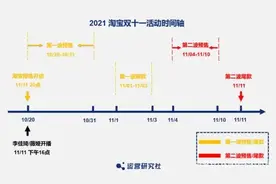 淘宝崩了…都拦不住你们！网友：请把我下月工资，直接打给李佳琦图片