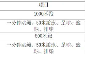 注意！海南中考体育有变化，涉及游泳、跳绳项目图片