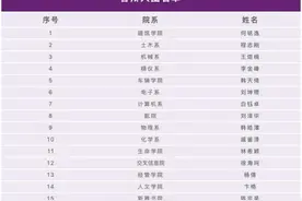 2021清华特等奖学金答辩入围名单公布，奥运冠军杨倩入选图片