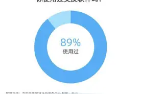 你用过交友软件吗？90后更多为拓展交际圈，00后为打发时间图片