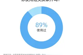 八成受访者用过两个及以上交友软件：00后更多为打发时间图片