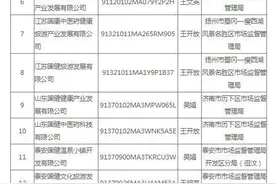 国药集团：这18家公司与我集团无任何关系，均为假冒国企图片
