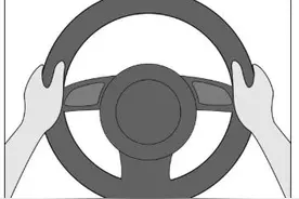 车上这些操纵装置，这样用才对图片