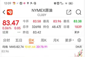 天哪！油价又要大涨，95号或破8元大关，要创历史新高了吗？图片