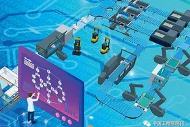 智能制造——比较性综述与研究进展丨Engineering图片