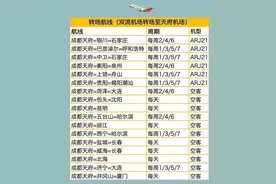 游知道｜成都航空冬春航季新开24条航线 海航“自由飞”发售图片
