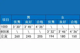 重磅！体育纳入高考图片