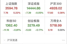 "坤坤"们出手，大金融强势崛起！大妈惊叹：菜竟比肉还贵！全网震动，李佳琦、薇娅一天卖货200亿，超4000家上市公司全年营收图片