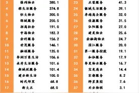 合生创展“不接受解约”，鲸吞恒大物业底气在哪？图片