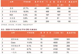 霸王茶姬完成3亿融资，国风茶饮赛道来了个出海玩家图片