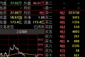 风险提示 | 亿利洁能：“蒙西基地库布其200万千瓦光伏治沙项目”投资金额尚未确定图片