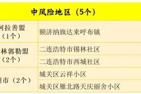非必要不出行！杭州摸排途径陕甘宁内蒙古等9地旅行团信息图片