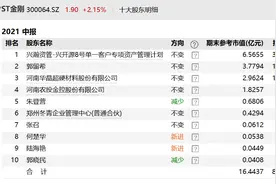 延迟披露引来监管关注，郭留希控制*ST金刚的日子到头了？图片